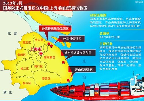 上海创业开公司心得（三）